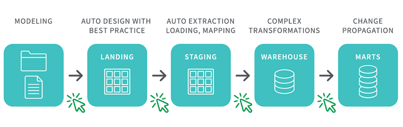 KAN Infocom Qlik Sense analytics solutions